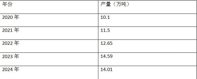 圖片關鍵詞